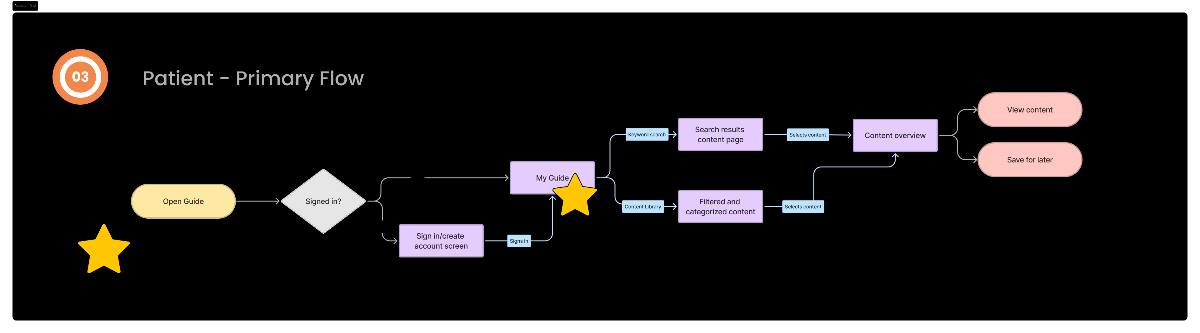 Research Snapshot